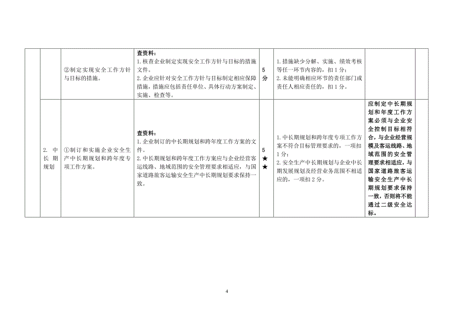 {安全生产管理}三级道路旅客运输企业安全生产达标考评细则_第4页