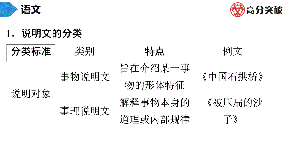 初中语文八年级 第2部分 第1节　知识储备_第2页