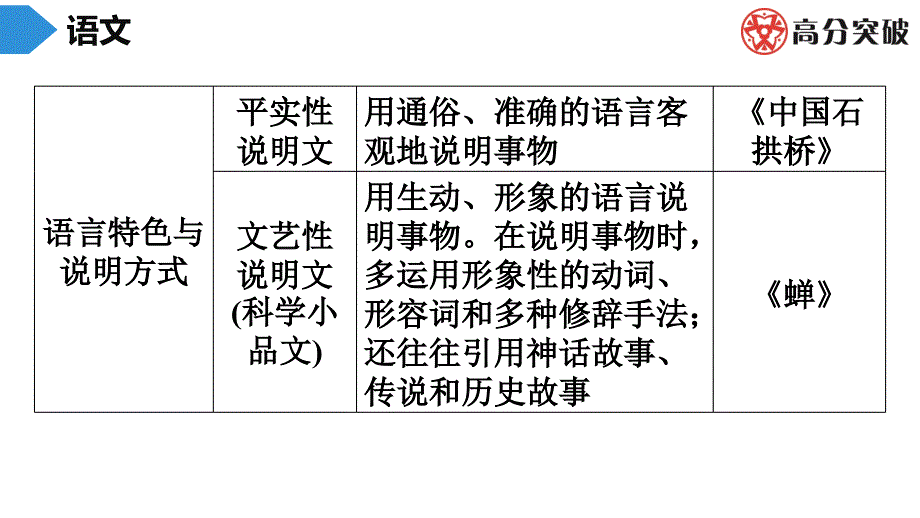 初中语文八年级 第2部分 第1节　知识储备_第3页