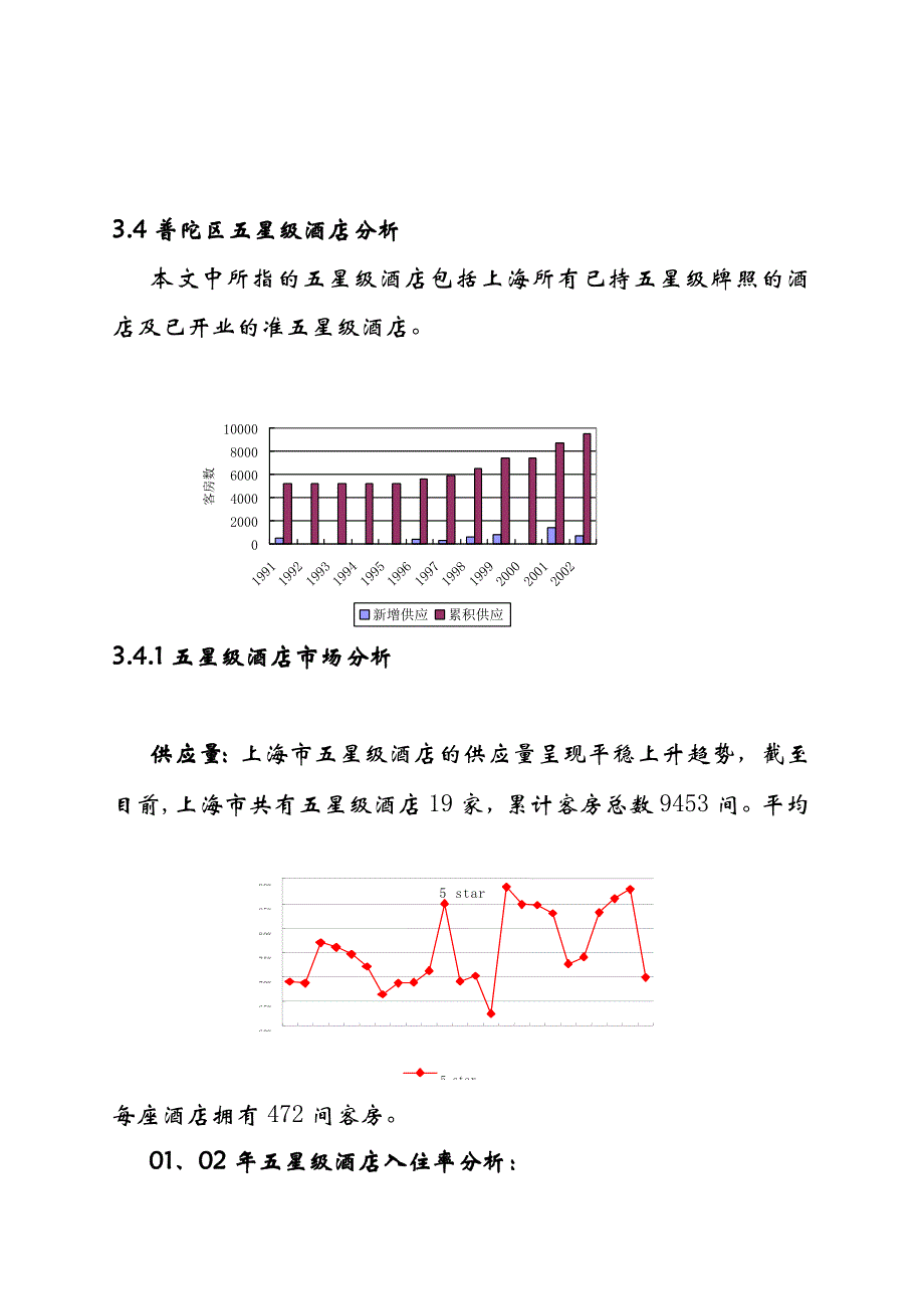 (酒类资料)anp1101某市普陀五星级酒店市调分析精品_第1页