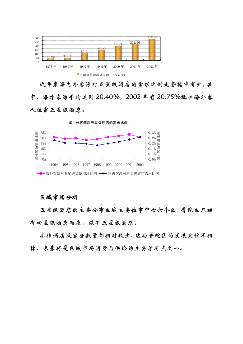 (酒类资料)anp1101某市普陀五星级酒店市调分析精品_第3页