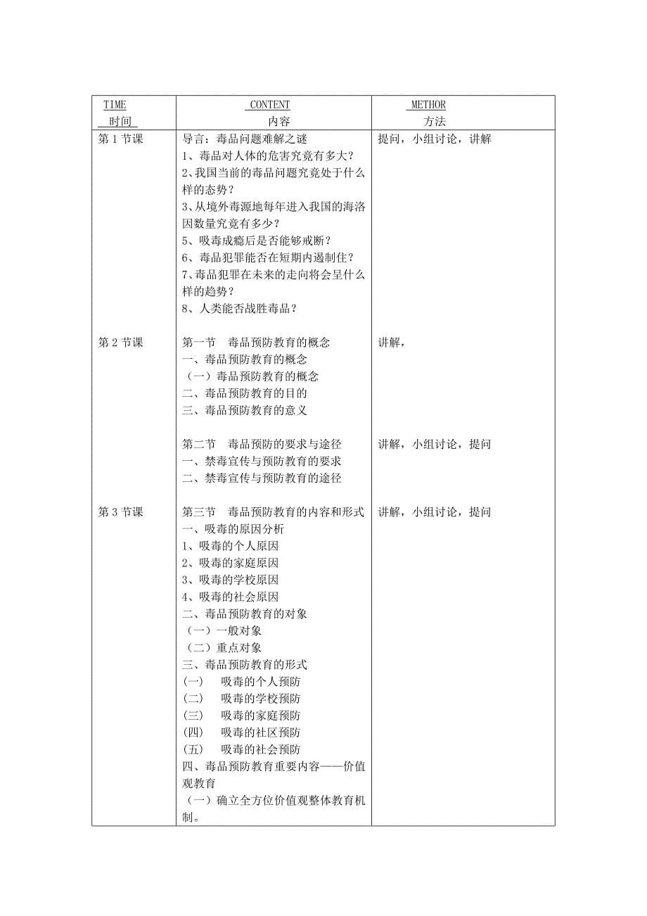 (酒类资料)毒品预防教育讲义精品_第5页