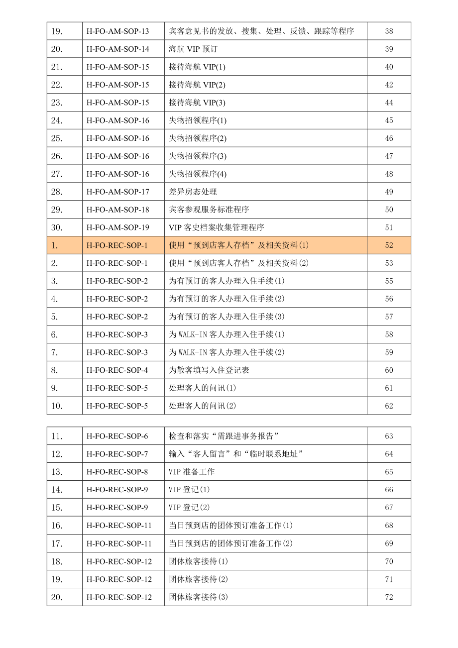 (酒类资料)海航酒店集团前厅部标准操作程序dick587852精品_第2页