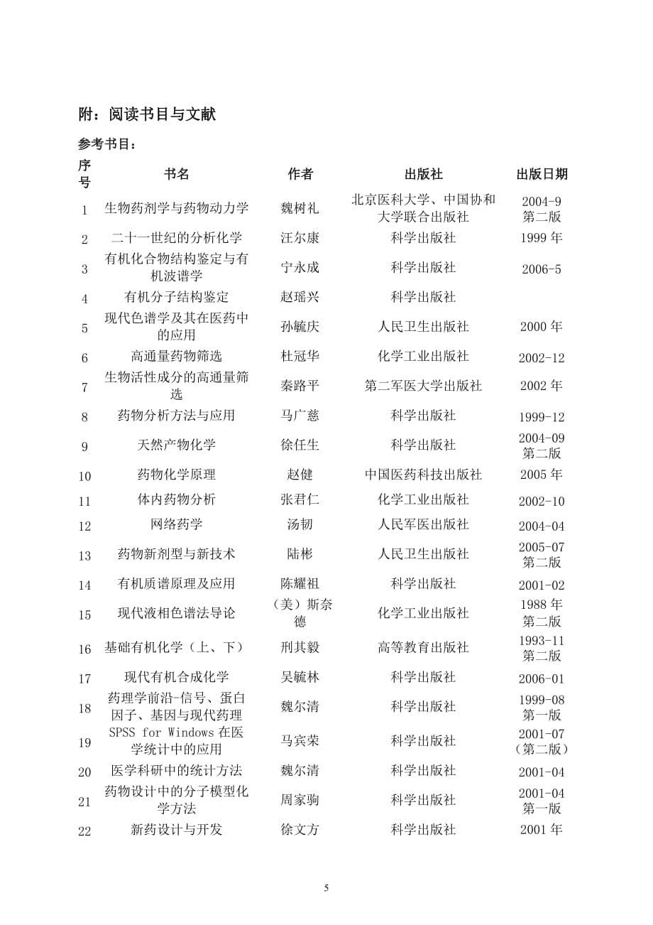 (医疗药品管理)药物化学专业攻读硕士学位研究生培养方案精品_第5页