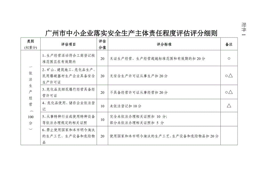 {安全生产管理}中小企业落实安全生产主体责任程度评估评分细则_第1页