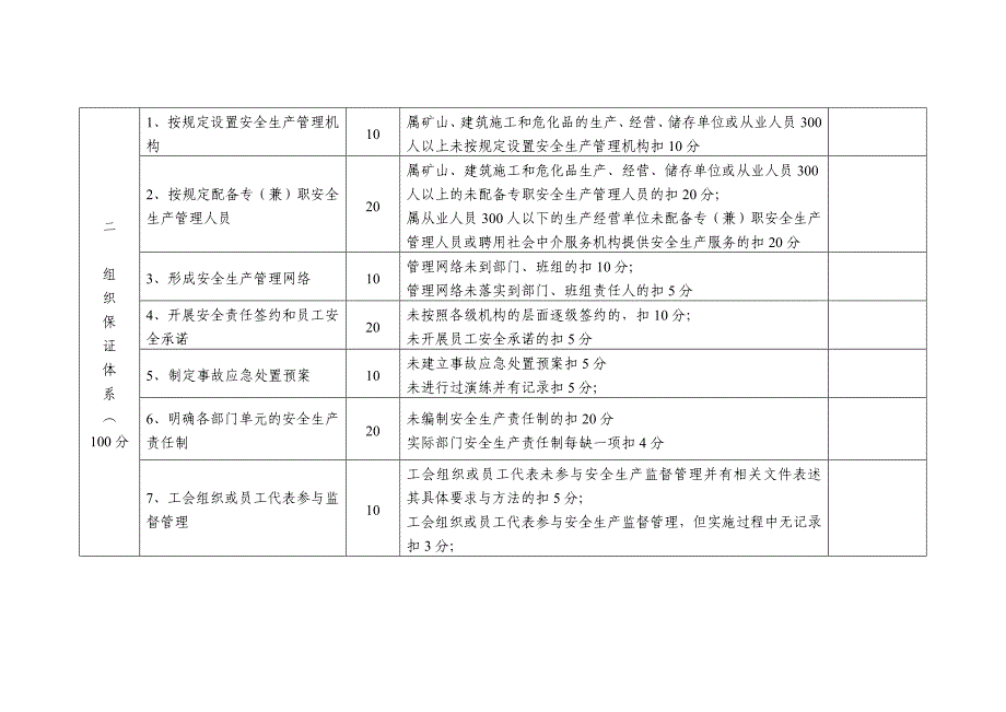 {安全生产管理}中小企业落实安全生产主体责任程度评估评分细则_第2页