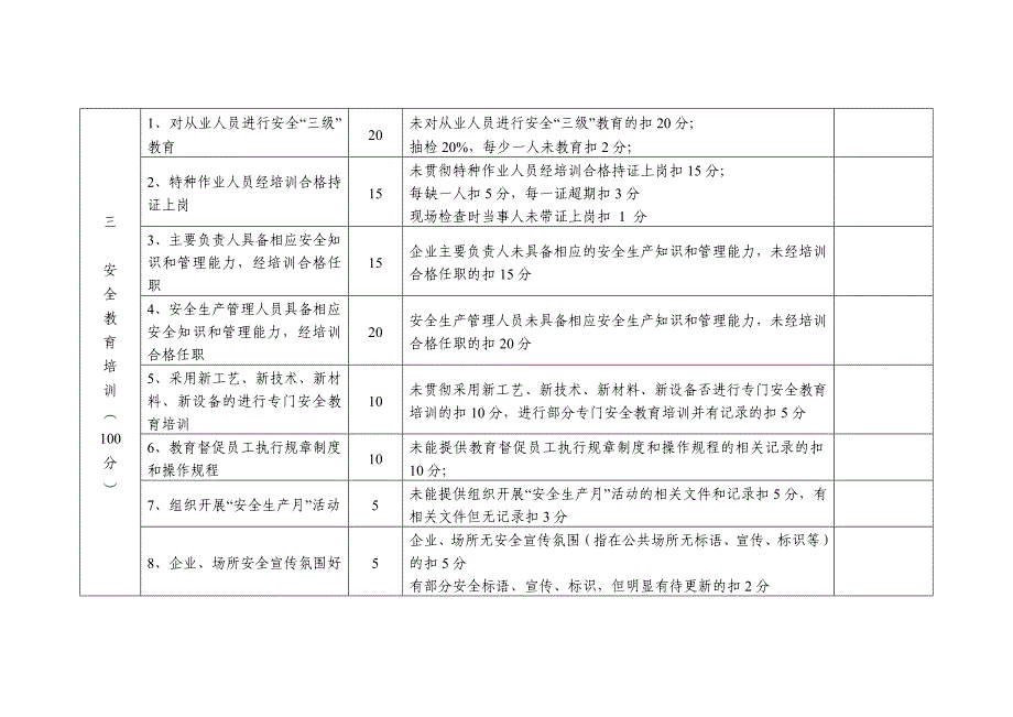 {安全生产管理}中小企业落实安全生产主体责任程度评估评分细则_第3页