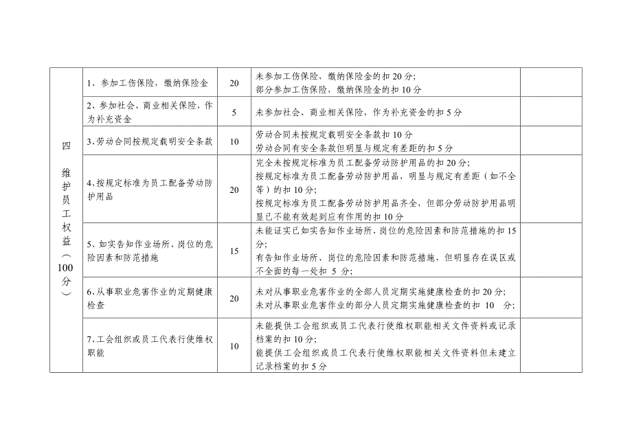 {安全生产管理}中小企业落实安全生产主体责任程度评估评分细则_第4页