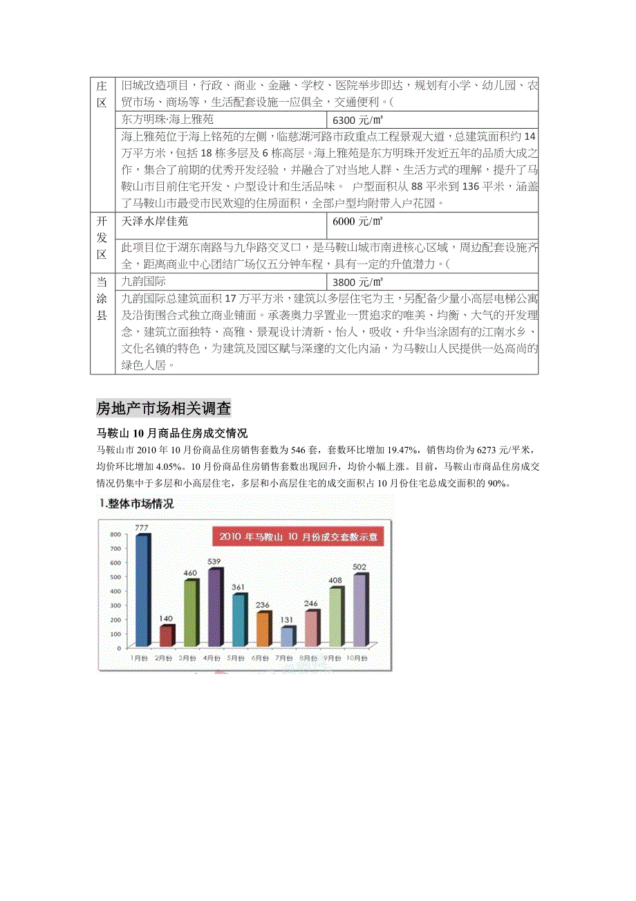 (各城市房地产)浅谈马鞍山房地产市场概况精品_第3页