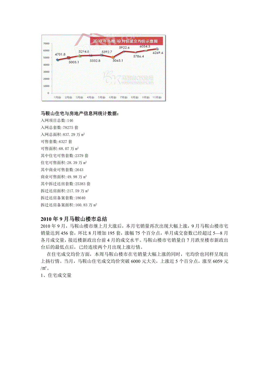 (各城市房地产)浅谈马鞍山房地产市场概况精品_第4页