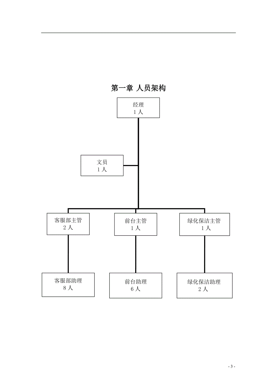 (物业管理)物业客服手册精品_第4页