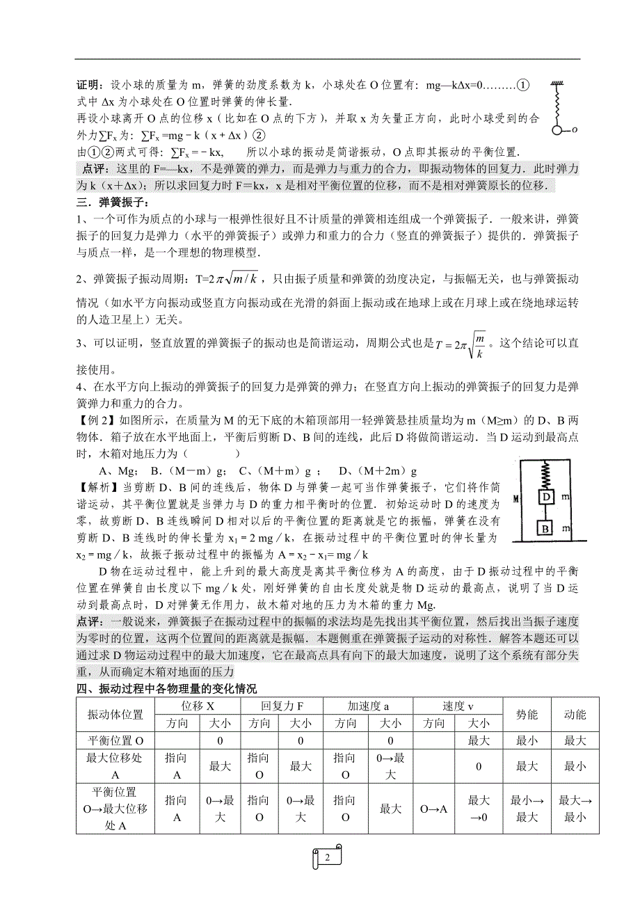 (机械行业)11机械振动机械波和优化方案的不一样)精品_第2页