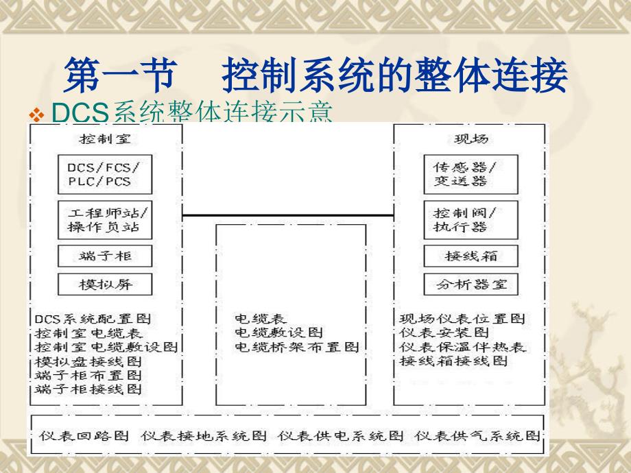 九章系统连接资料讲解_第4页