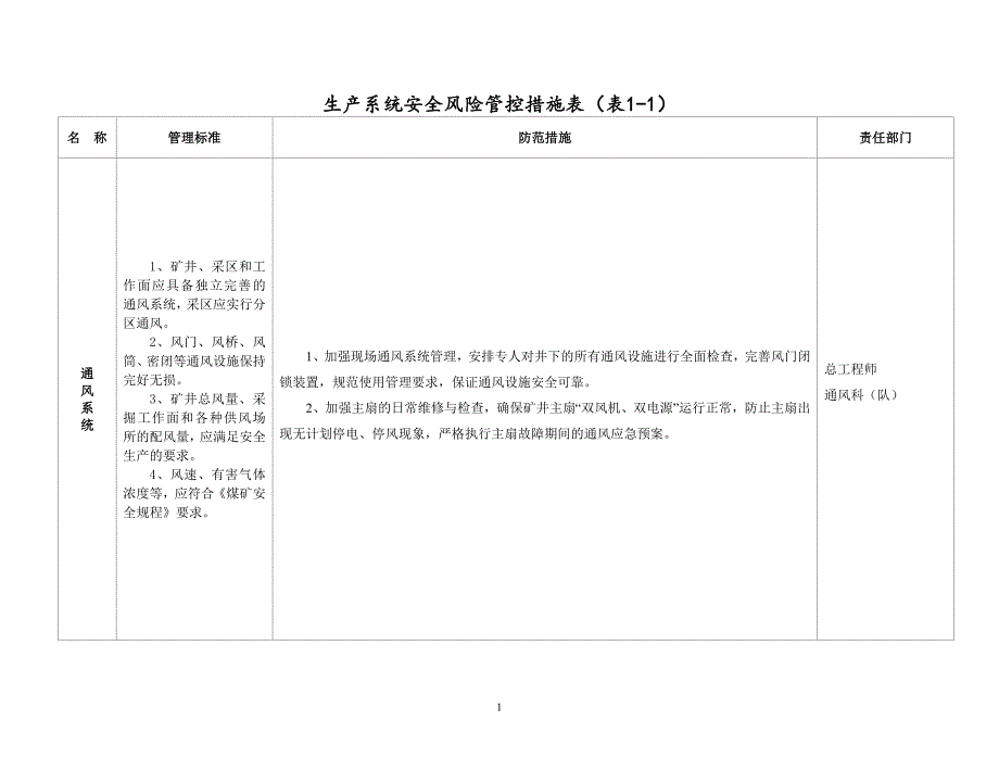 (冶金行业)纸房煤矿安全风险管控措施精品_第2页