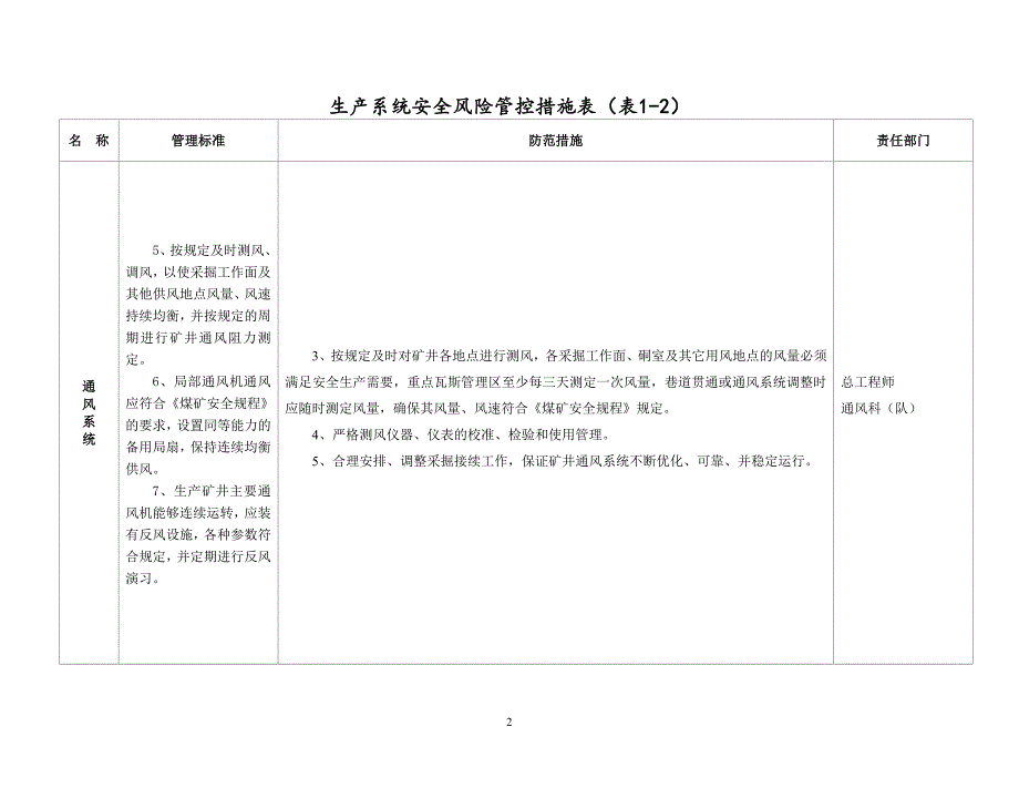 (冶金行业)纸房煤矿安全风险管控措施精品_第3页