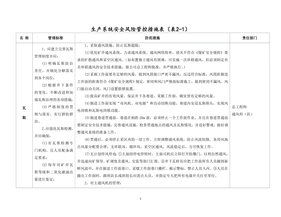 (冶金行业)纸房煤矿安全风险管控措施精品_第4页