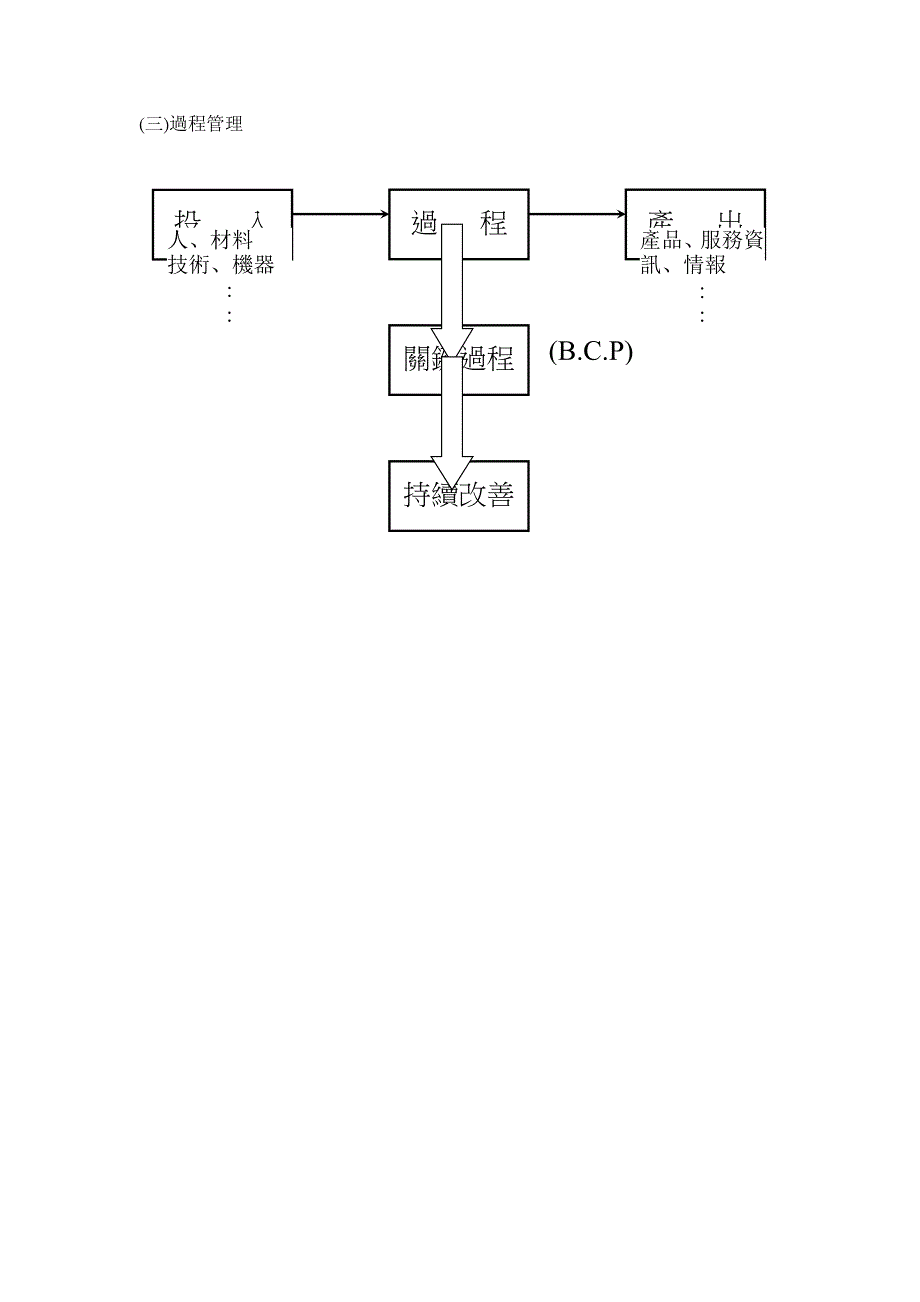 {全面质量管理}理念及管理模式_第4页