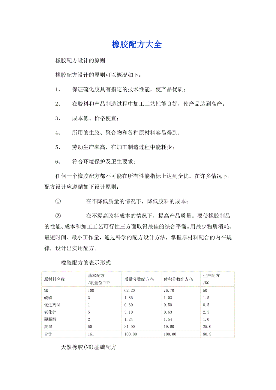 (塑料与橡胶)橡胶技术网橡胶配方大全精品_第1页