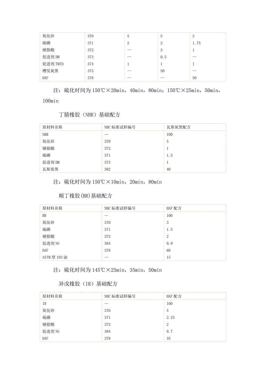 (塑料与橡胶)橡胶技术网橡胶配方大全精品_第3页