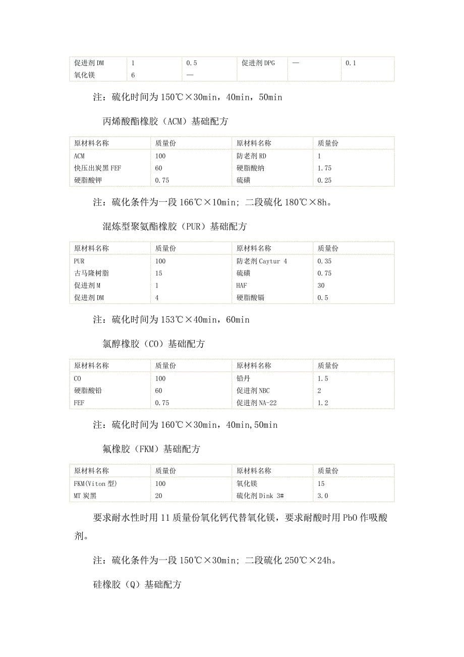 (塑料与橡胶)橡胶技术网橡胶配方大全精品_第5页