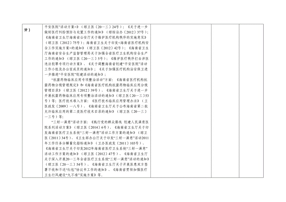 (医疗质量及标准)医疗机构创建人民满意医院系列活动考核评估标准精品_第3页