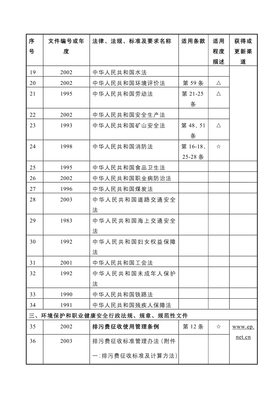 {合同法律法规}法律法规标准及要求清单_第2页