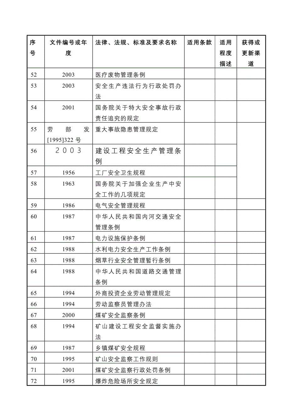 {合同法律法规}法律法规标准及要求清单_第4页