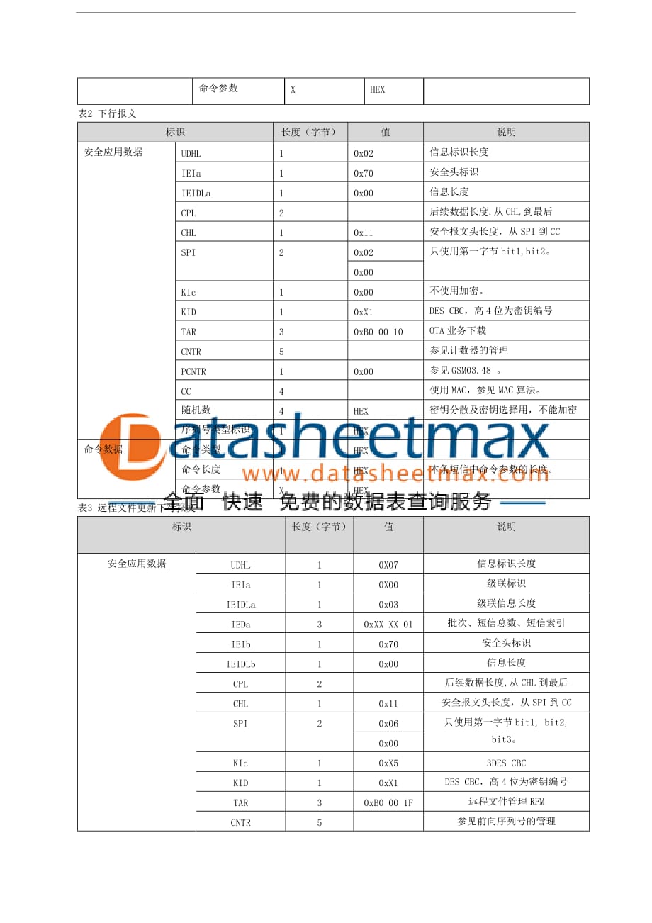 (电子行业企业管理)电子论文基于短消息的OTA数据传输安全机制精品_第2页