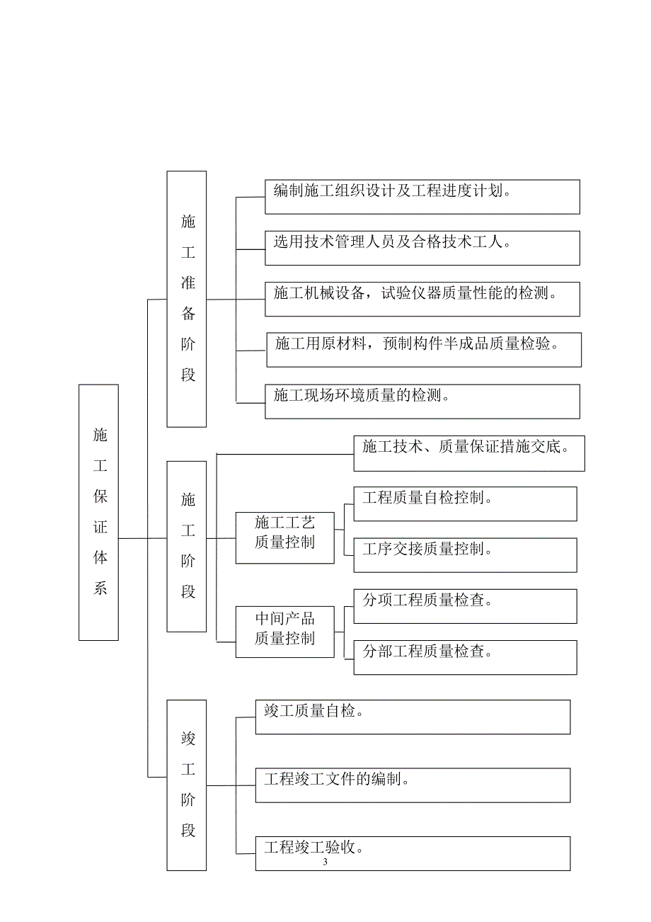 {品质管理质量认证}公路工程质量管理体系和质量管理制度_第3页