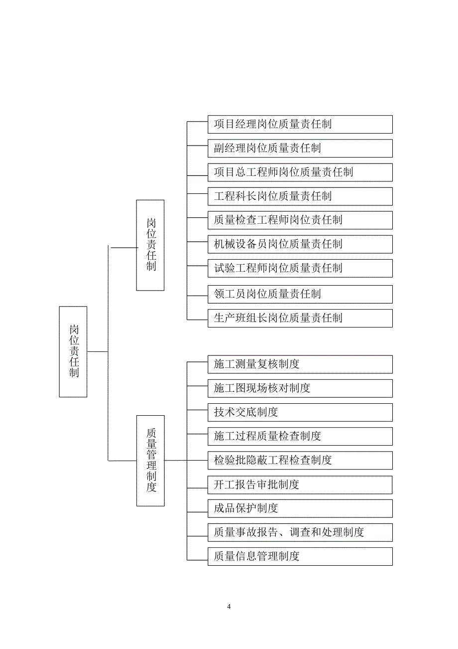 {品质管理质量认证}公路工程质量管理体系和质量管理制度_第4页