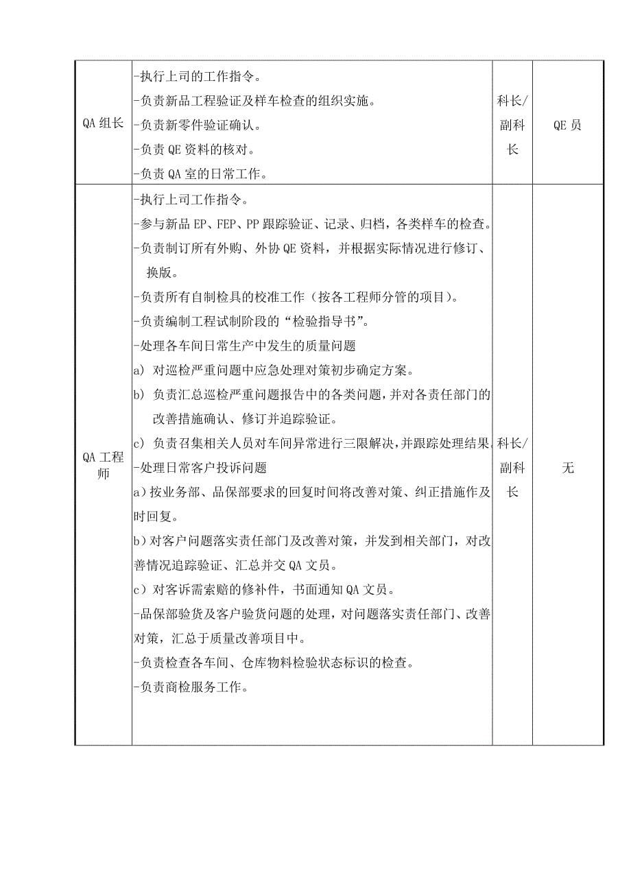 (酒类资料)某公司品管科部门守则精品_第5页