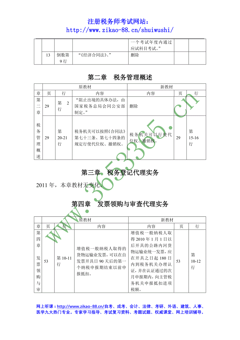 {财务管理税务规划}税务代理实务_第2页