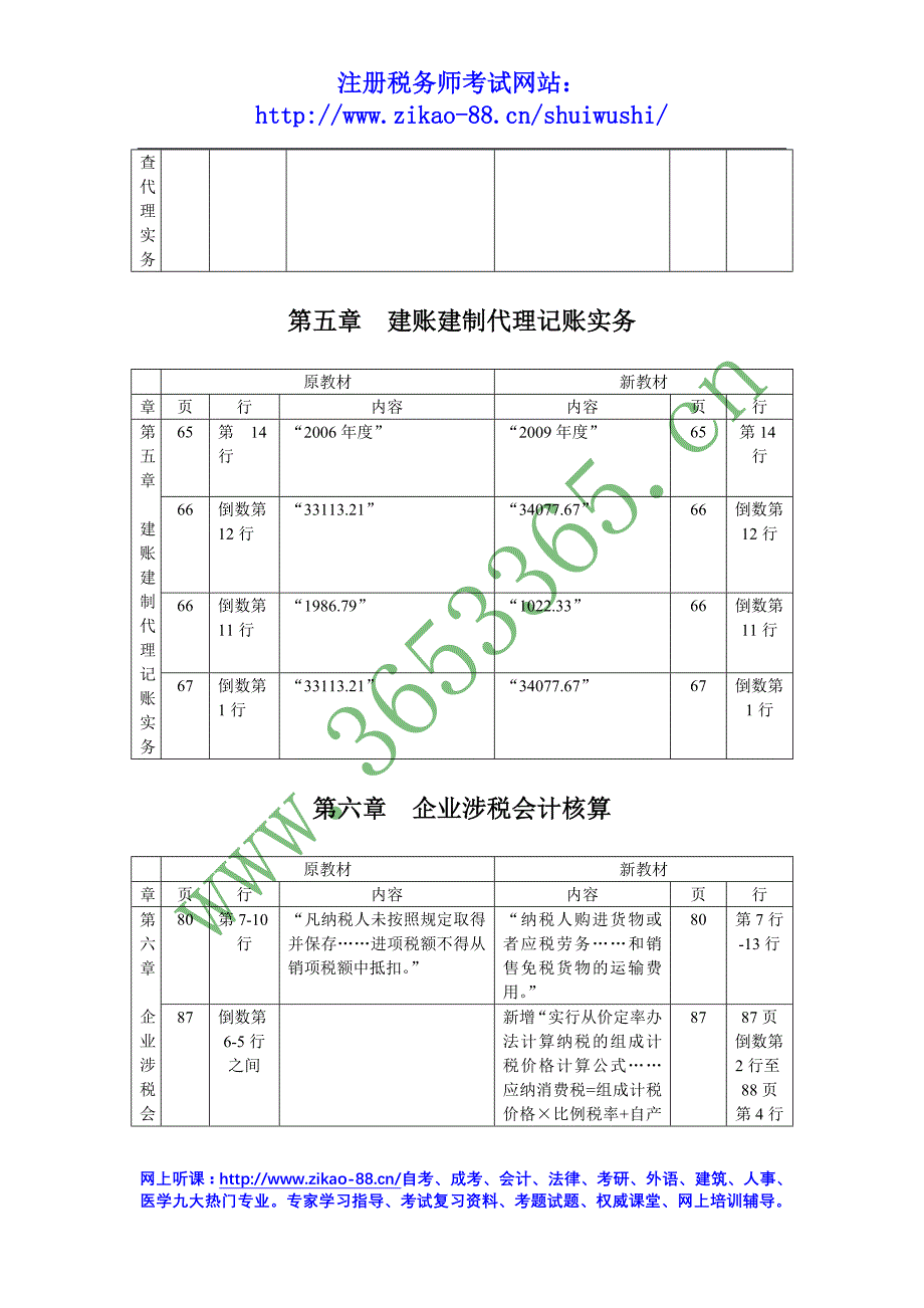 {财务管理税务规划}税务代理实务_第3页