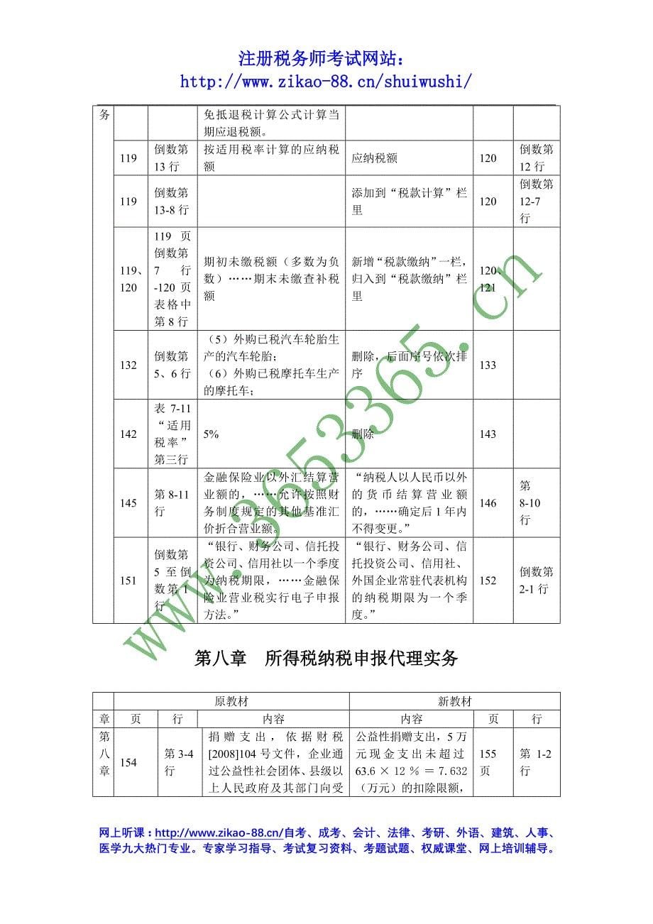 {财务管理税务规划}税务代理实务_第5页