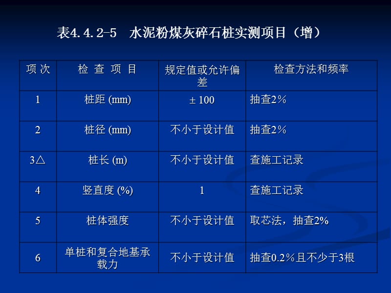 优质实用课件精选——JTG F80-1-2017版公路工程质量检验评定标准修订情况培训_第3页