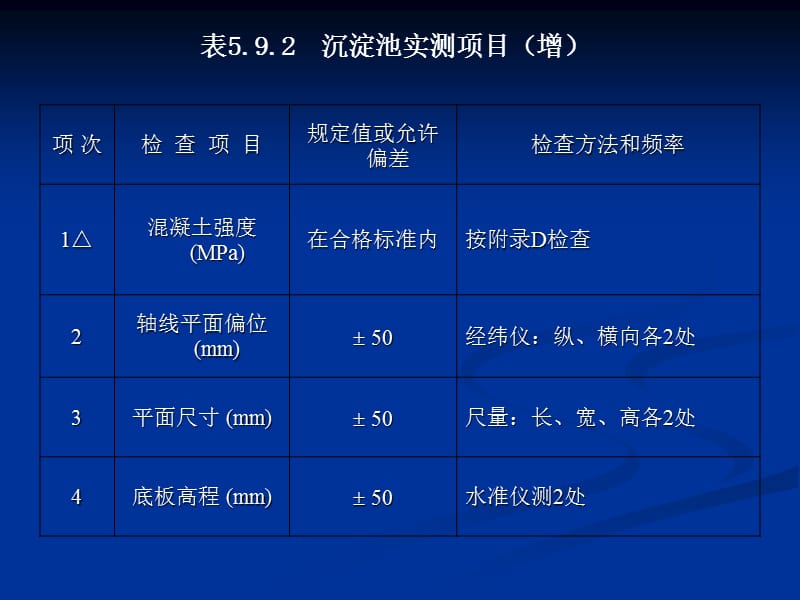 优质实用课件精选——JTG F80-1-2017版公路工程质量检验评定标准修订情况培训_第4页