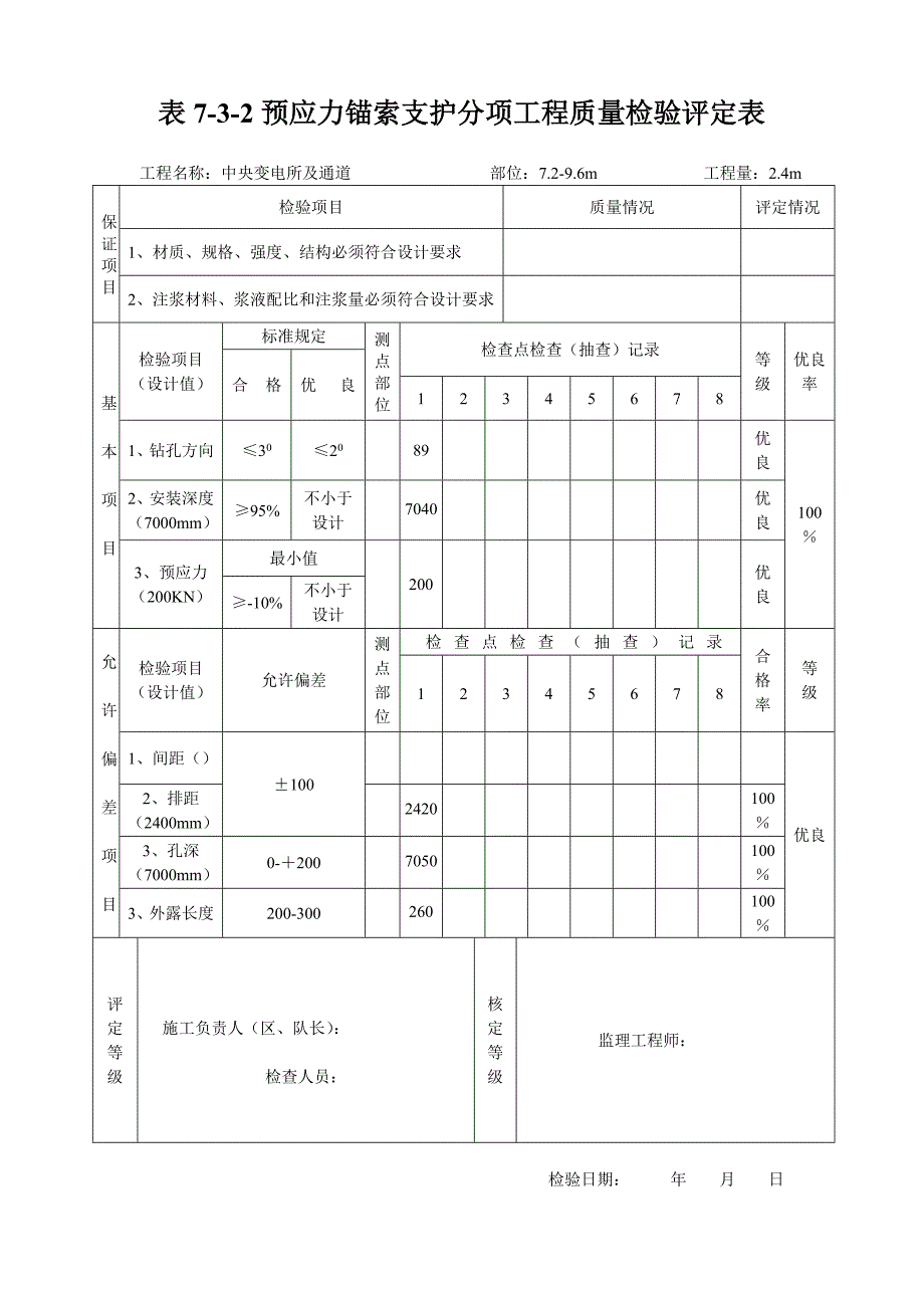 {品质管理制度表格}预应力锚索支护分项工程质量检验评定表_第4页