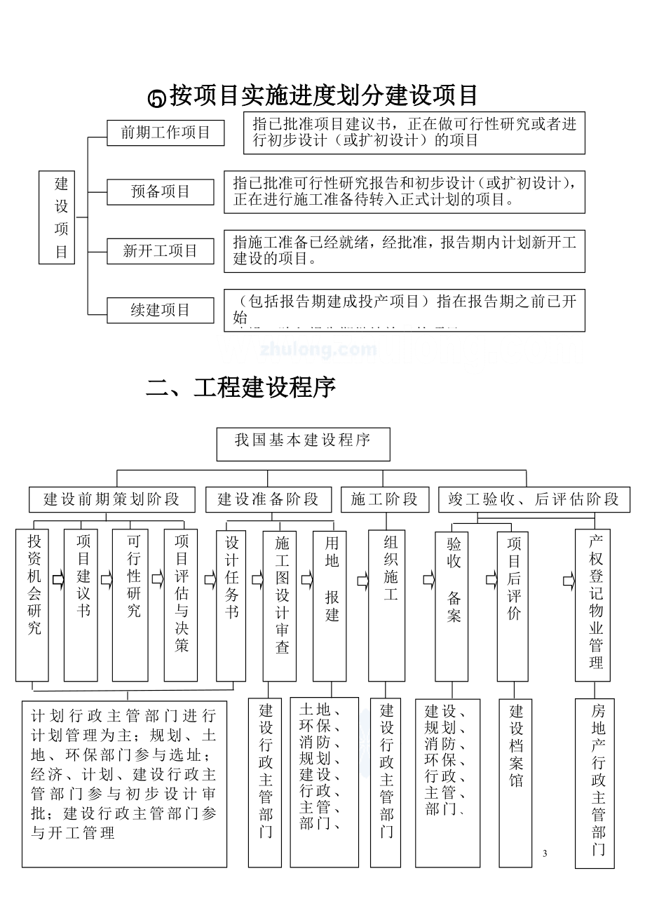 {工程建筑套表}建设工程全过程跟踪审计含报表_第3页