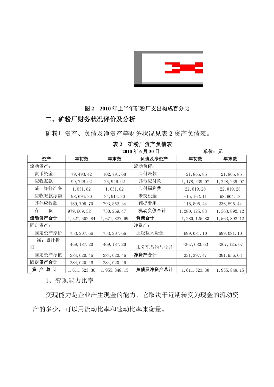 {财务管理财务报告}铜仁市锦江矿粉厂半年财务分析报告_第3页