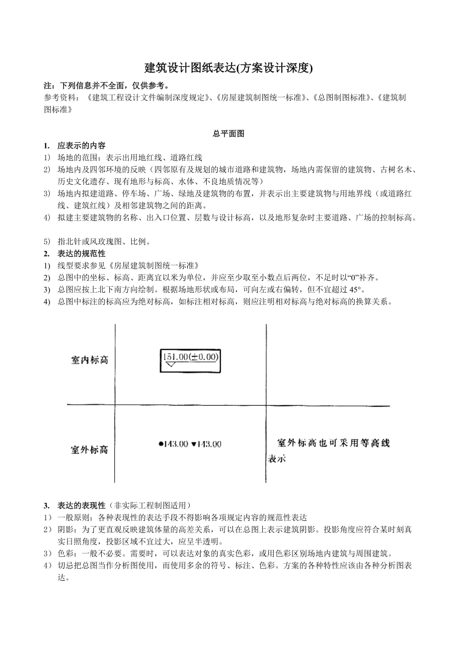 {工程建筑套表}建筑设计图纸表达_第1页