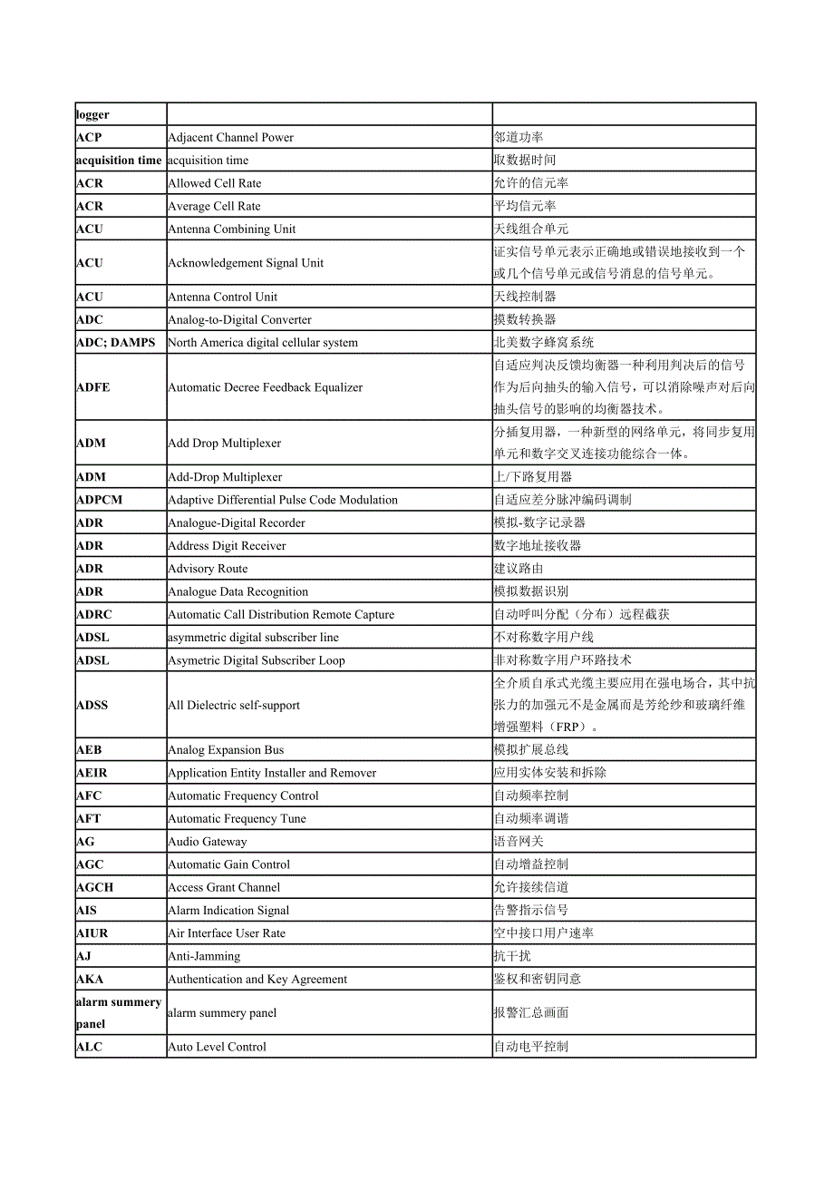 (通信企业管理)某市贯日通信英语缩略语2)精品_第2页