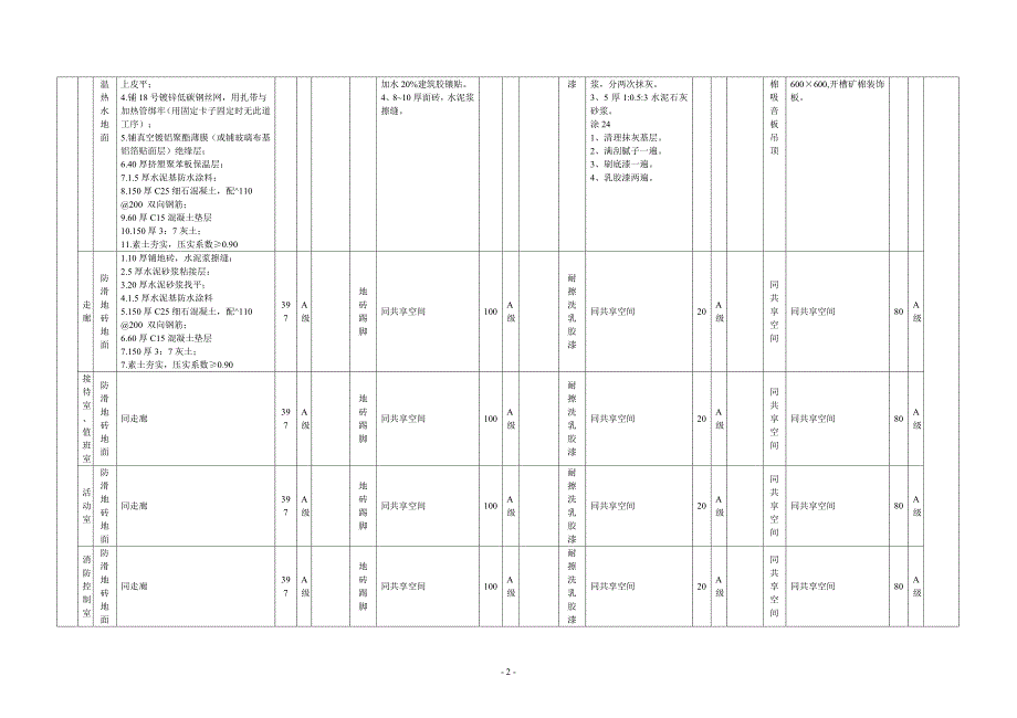 {工程建筑套表}工程做法表_第2页