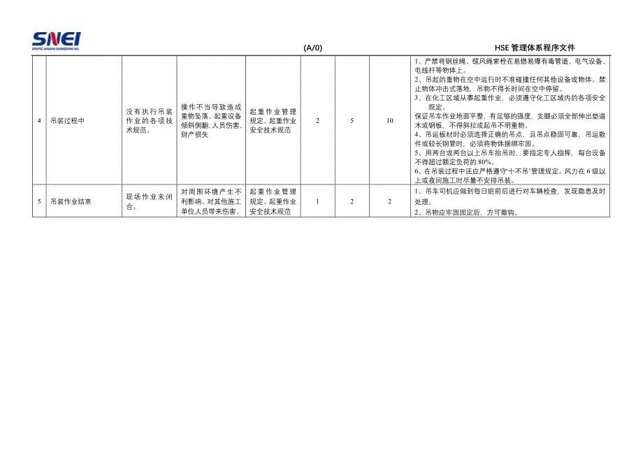 {工程建筑套表}中海油惠州石化丙稀酸及酯工程项目部分析表_第5页