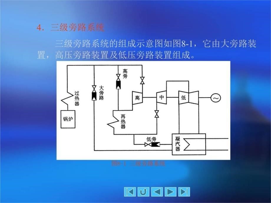 汽轮机旁路控制系统资料讲解_第5页