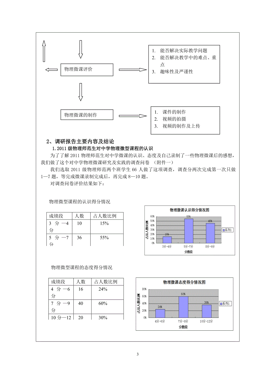 (（2020年整理）.)创新项目结题报告.doc_第3页