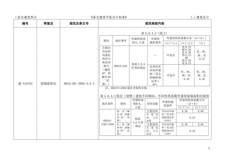 {生产管理知识}建筑工程施工图审查要点_第5页