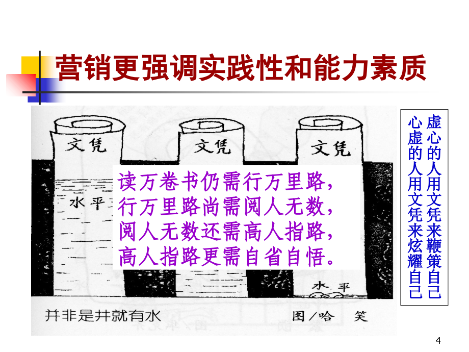 市场营销学教学培训课件_第4页