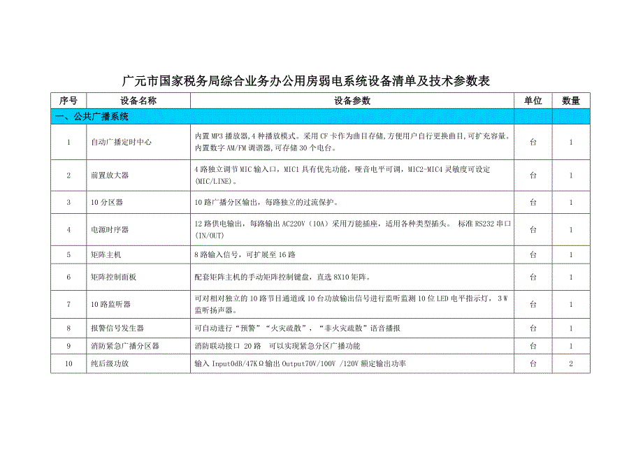 {技术管理套表}广元市国家税务局综合业务办公用房弱电系统设备清单及技术参数表_第1页