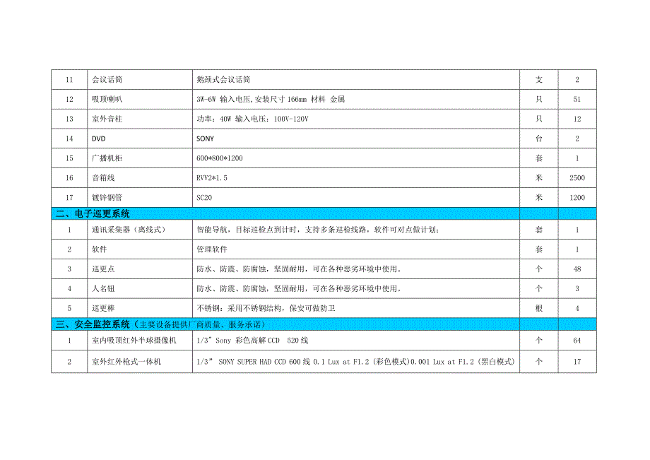 {技术管理套表}广元市国家税务局综合业务办公用房弱电系统设备清单及技术参数表_第2页