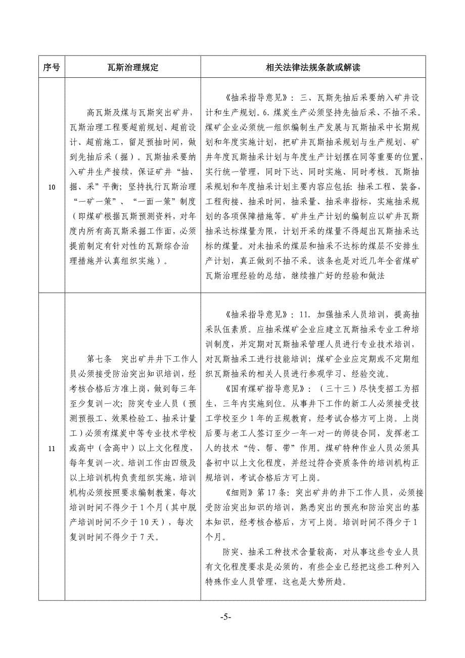 {合同法律法规}某某煤矿瓦斯治理规定与相关法律法规条文对照_第5页